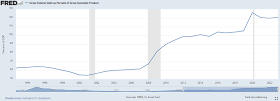 2023.04 Debt GDP