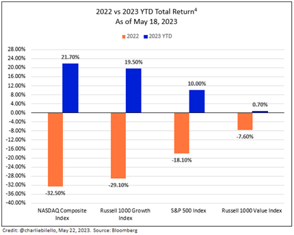 2023.04 Total Return Chart