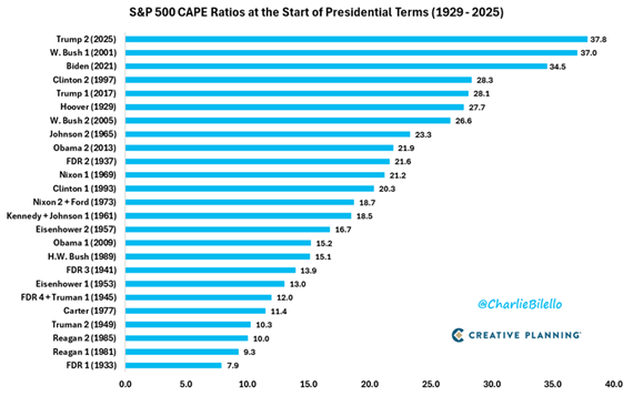 2024.01 S&P Ratio