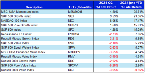 2024.06 Metrics Table