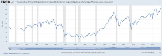 2024.09 Household Equities