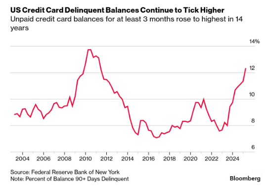 2025.05 Credit Card Chart