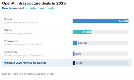 2025.09 Deals