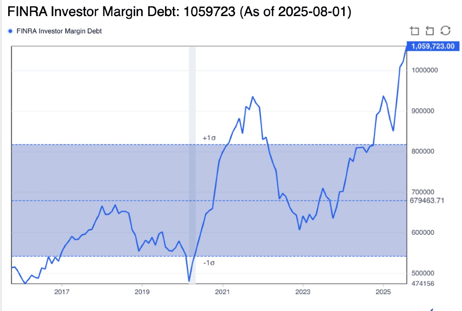 2025.09 Margin Debt