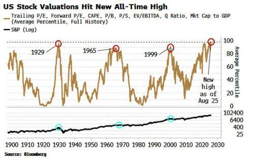 2025.09 Valuations