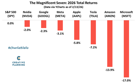 Leatherback Insights - Tide Shift.Mag_7_total_returns