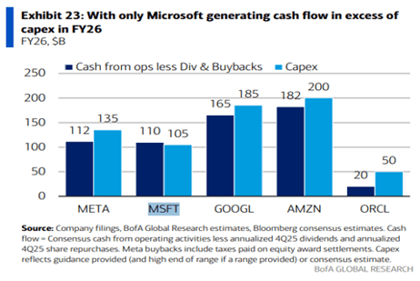 Leatherback Insights - Tide Shift.cash_flow_chart